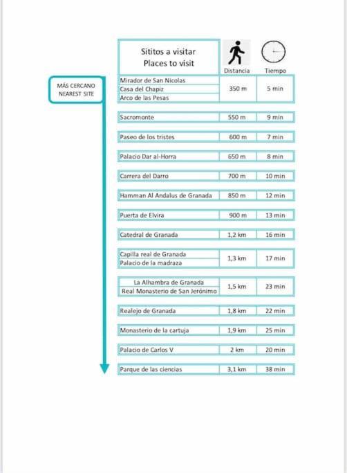 Apartamento Irene En Albaycin Apartamento Granada